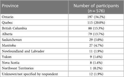 Alignment of Canada's COVID-19 policy response with barriers and facilitators for coping reported by caregivers of youth with developmental delays, disorders, and disabilities